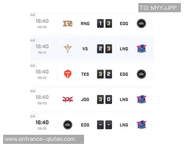 RNG在城市赛积分榜中以84分稳居第一位置引领全局